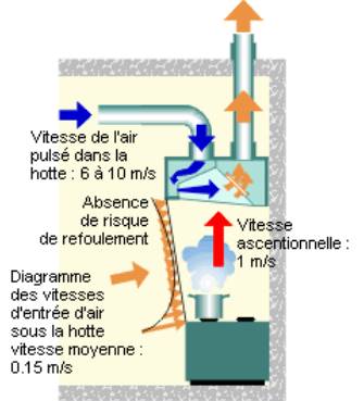 inductiedampkap 3